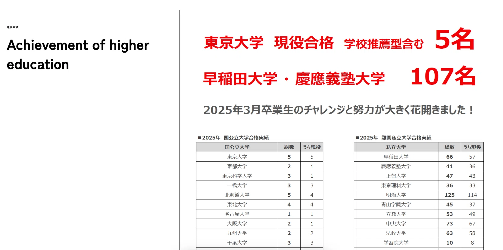 小学校受験体験記シリーズ 東京農業大学稲花小学校｜【小学校受験パパ