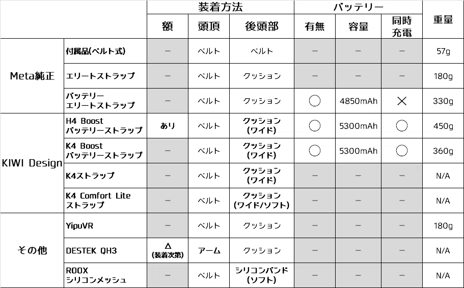 結局、Quest3のヘッドストラップってどれが一番いいのさ【10機種ガチ