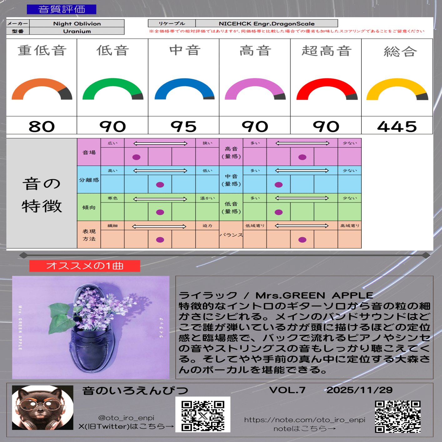 note版】Night Oblivion Uranium レビュー｜音のいろえんぴつ