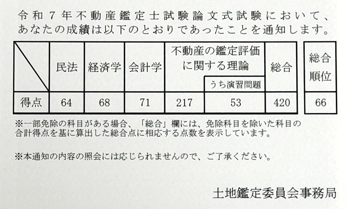 不動産鑑定士🏡】会計学🧾について試験後の感想（おしゃべり