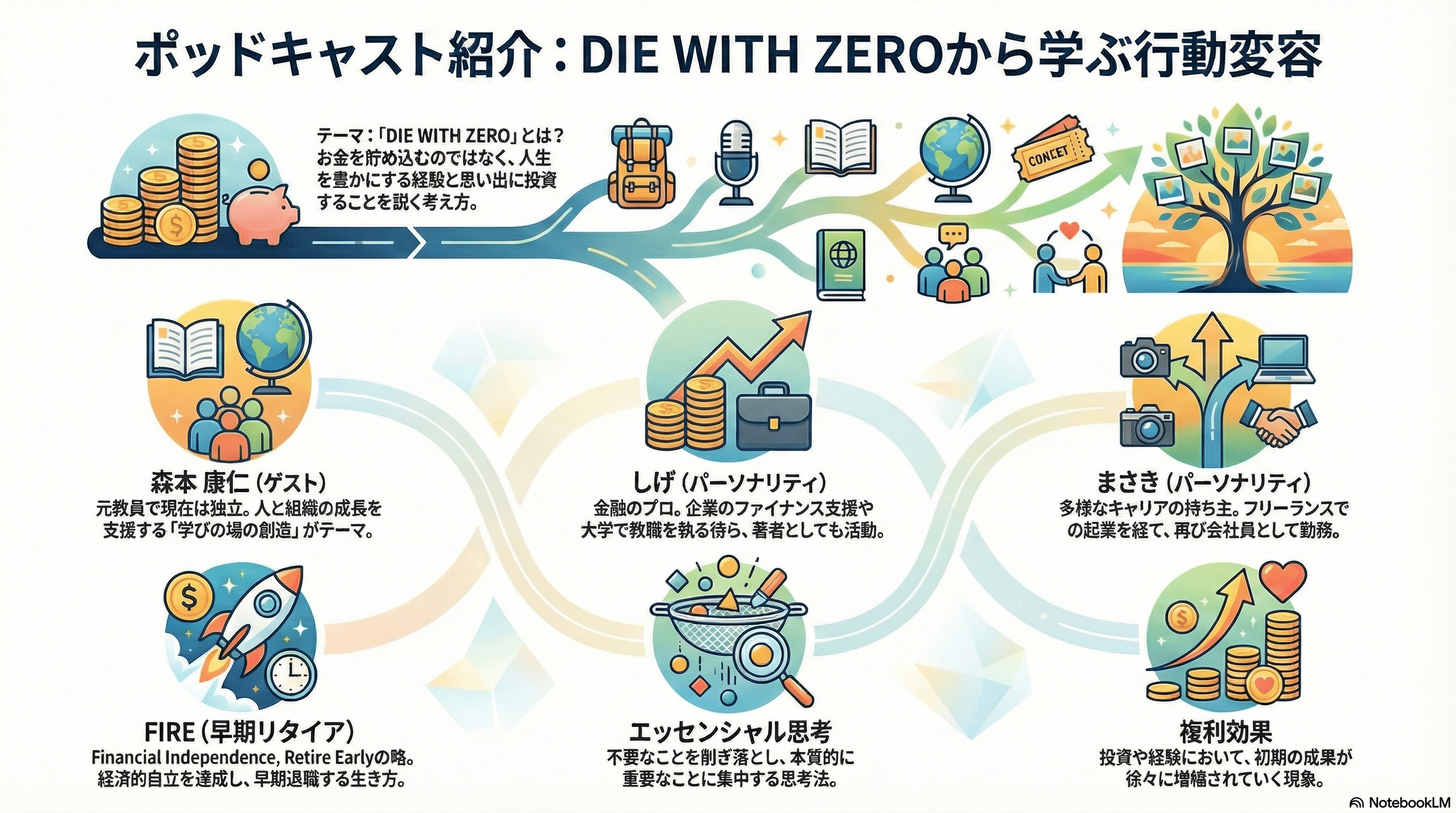 Ep.101 サマリーイラスト