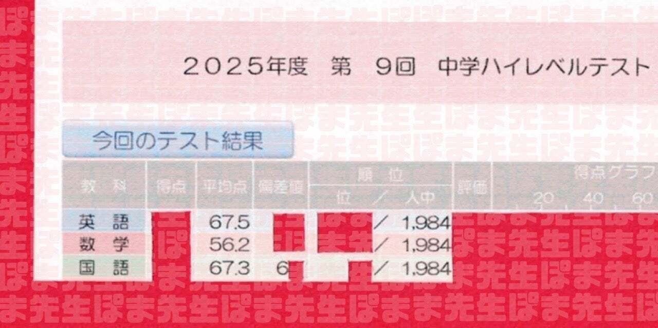 最新版　早稲アカ 中3 ハイレベルテスト 2025年度 全10回分 驚愕の！ハイレベルテスト偏差値2．5倍！！（早稲アカ 辞めた 辞める