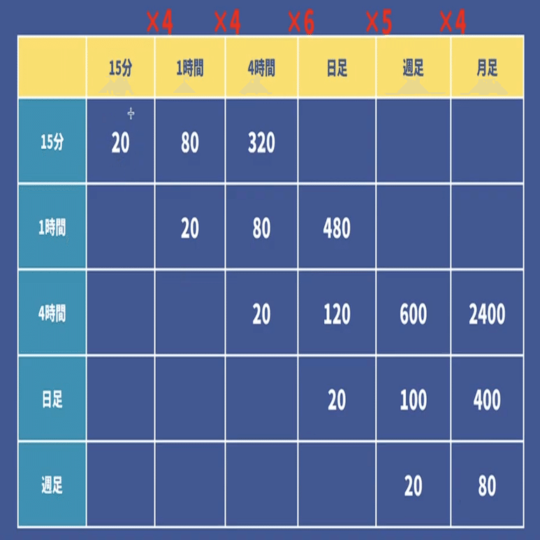 移動平均線の数値は結局どうするのが正解か？私がたどり着いた結論｜あつシゲ