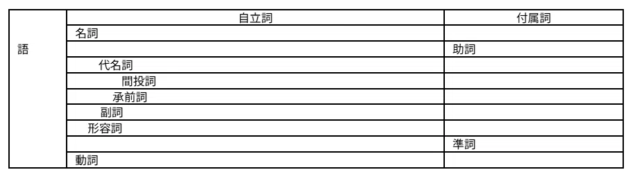 さまざまな日本語文法モデル（6）三上文法モデル｜ことさきく｜成瀬