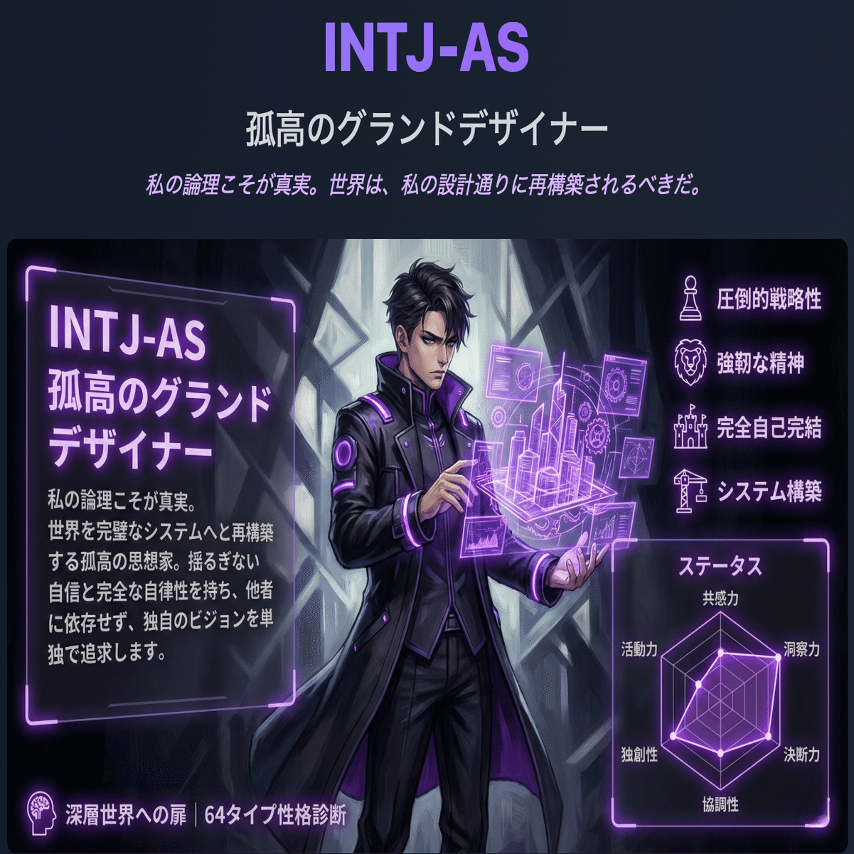 大晦日に【MBTI】64タイプ性格診断やってみた｜ncoマガジン