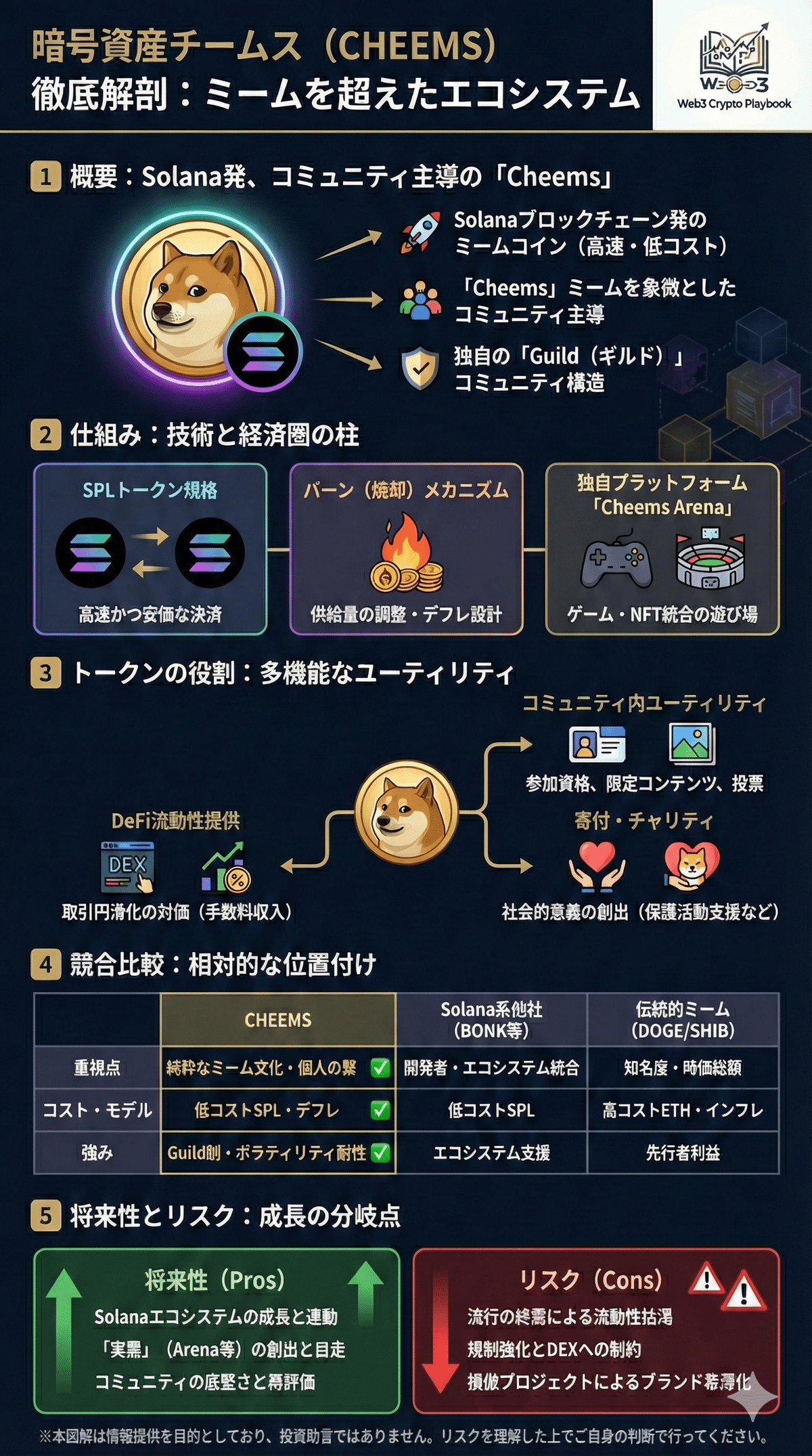 暗号資産チームス（CHEEMS）とは？将来性は？ミームコインとしての特徴や買い方を解説｜Web3 Crypto Playbook