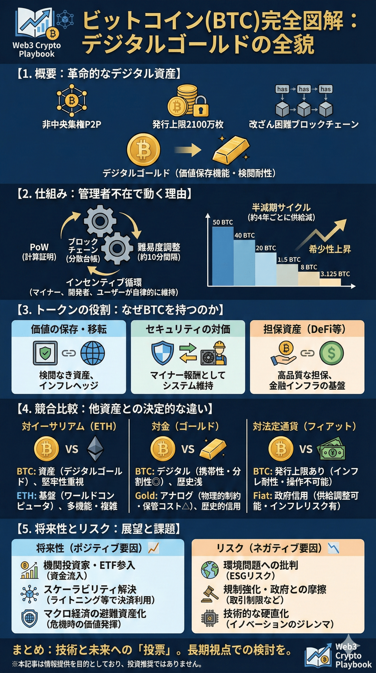 ビットコイン(BTC)とは？仕組み・将来性・リスクをわかりやすく解説｜Web3 Crypto Playbook