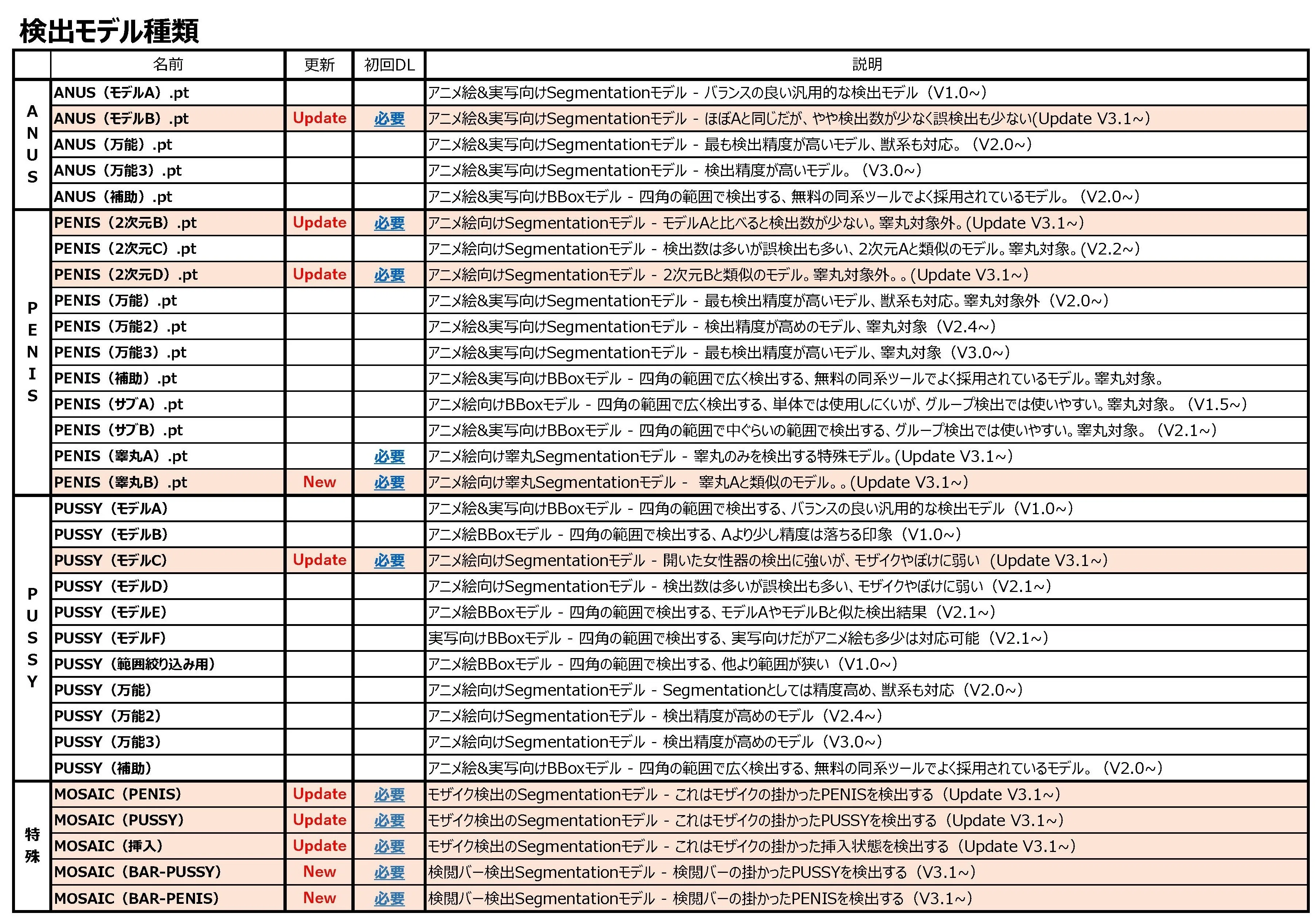 連続自動モザイクツール：AutoMosaic（R18版/通常版）：アップデートv3