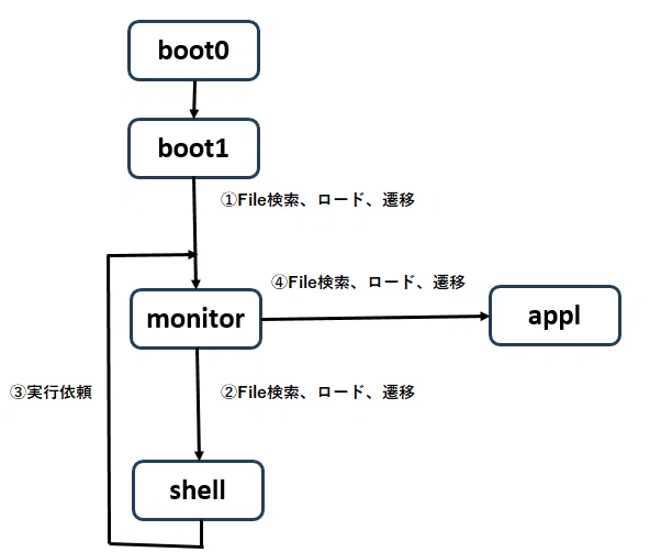 About Hyfax - The Long Road to a Shell (2)｜r-aika