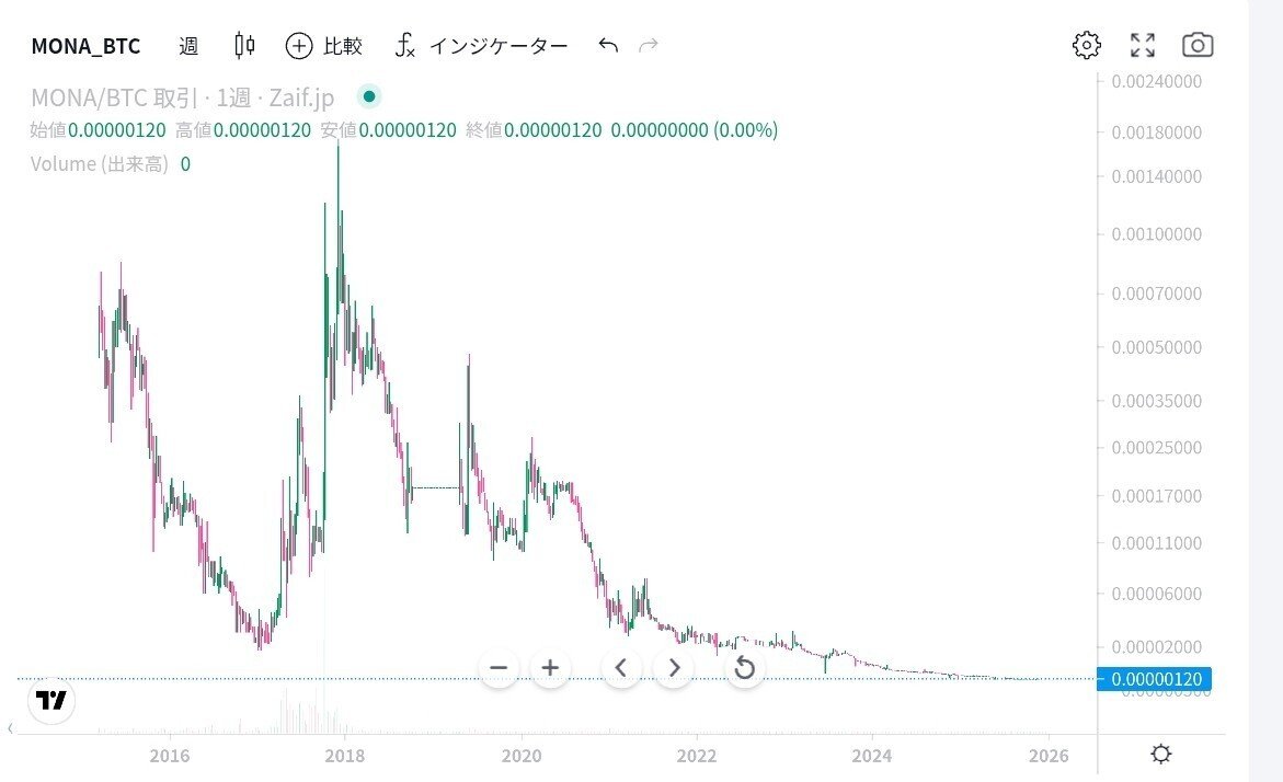 モナコインは12年目を迎えました｜HappyRunrun