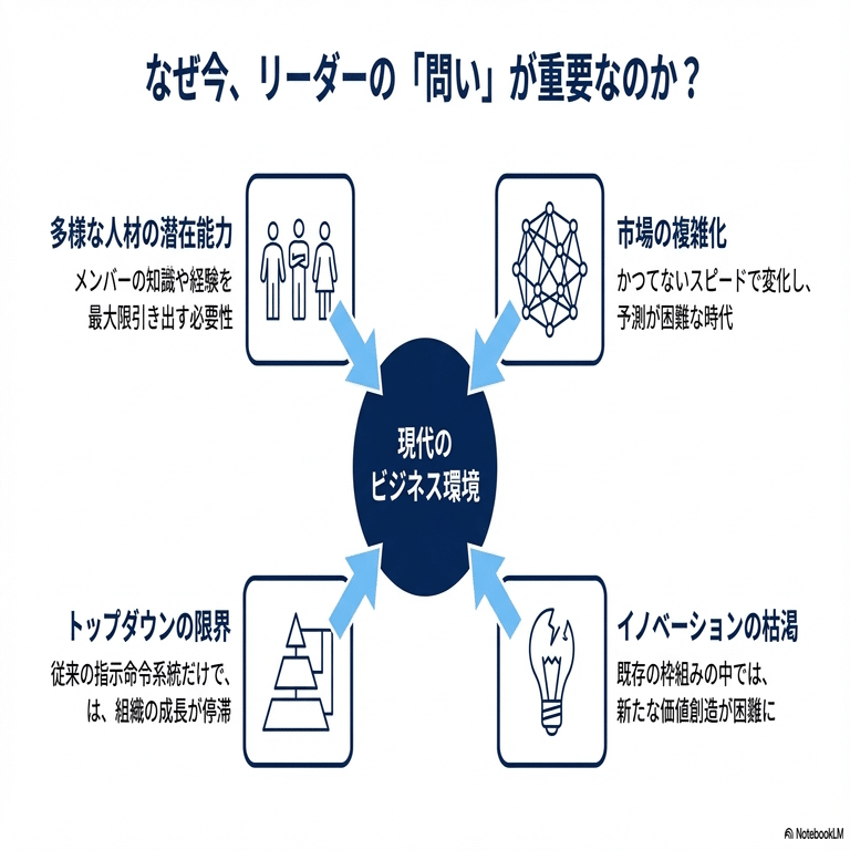 問いかけるリーダーシップ：未来を拓く知の対話｜ひでまる@地方企業の