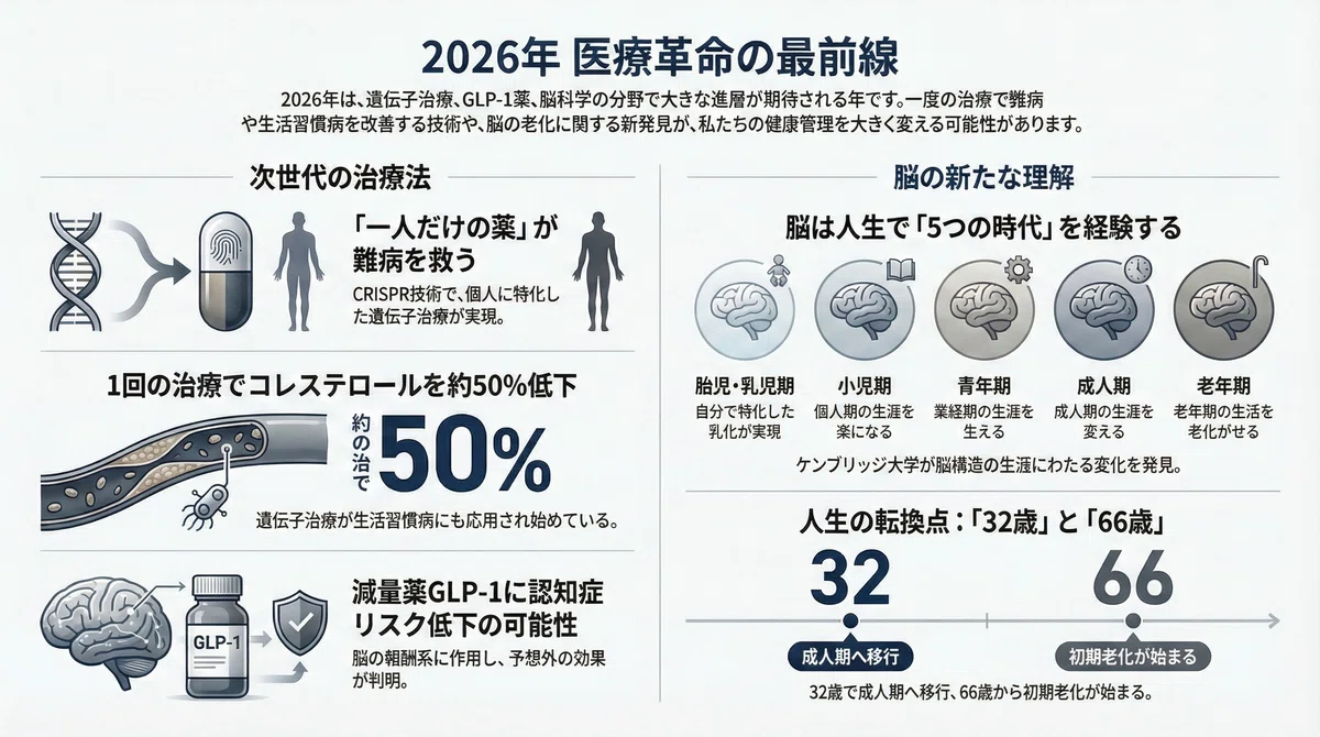 【2026年最新】SNSで話題沸騰の「現代マインドハック」——科学的に実証された自己コントロール技術の光と影