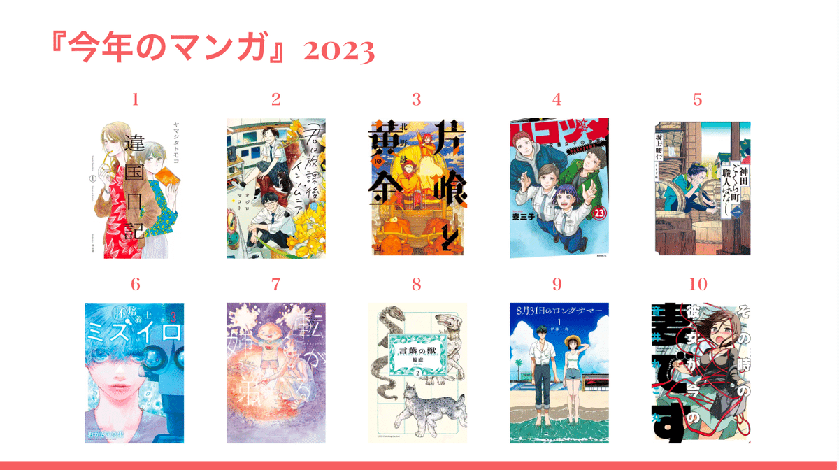 今年の漫画2025｜ナカタニエイト