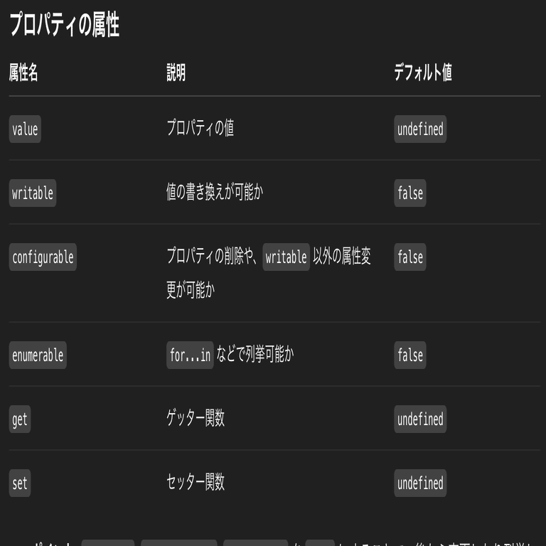 学習ログ:詳しい設定付きでオブジェクトを生成する｜IKBT
