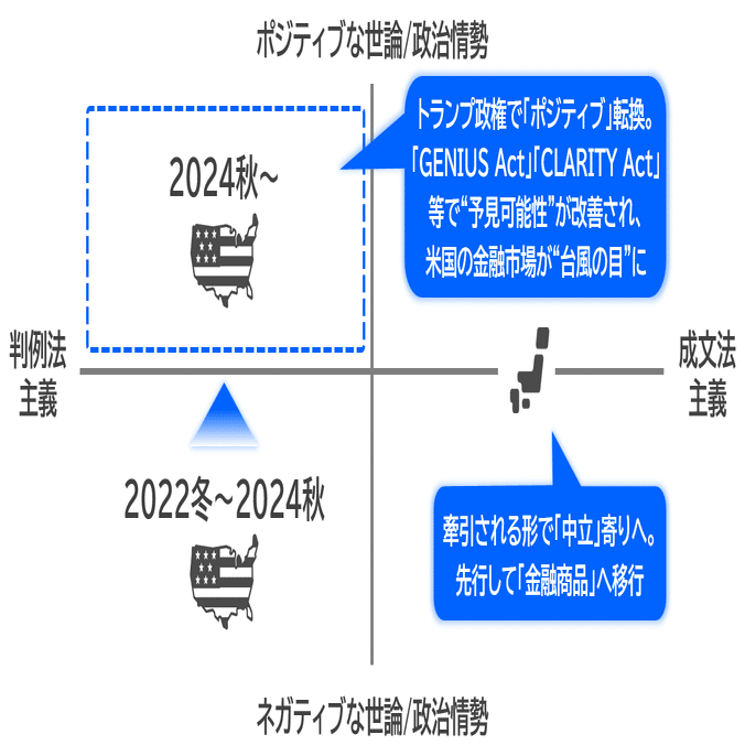 2026年、日本でも1兆円突破へ」ーAI×オンチェーン金融の”地政学”を