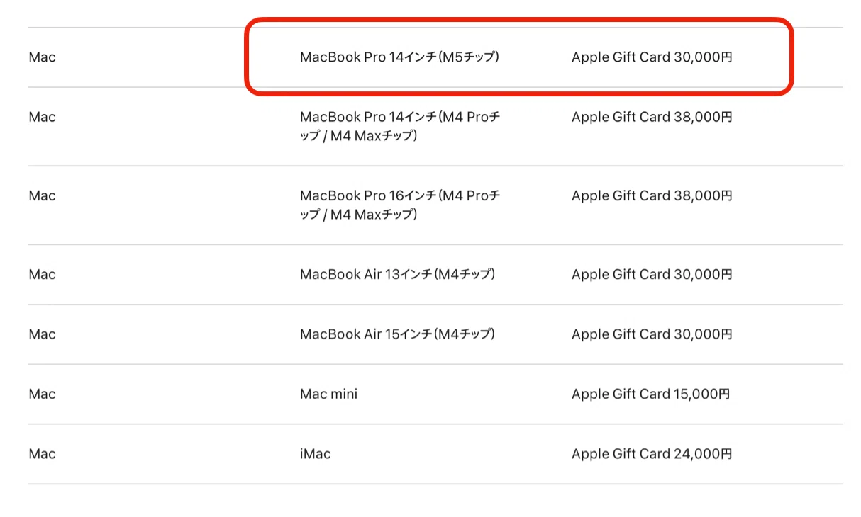 やらかしたけど、Appleサポートが神対応だった件｜すいそう
