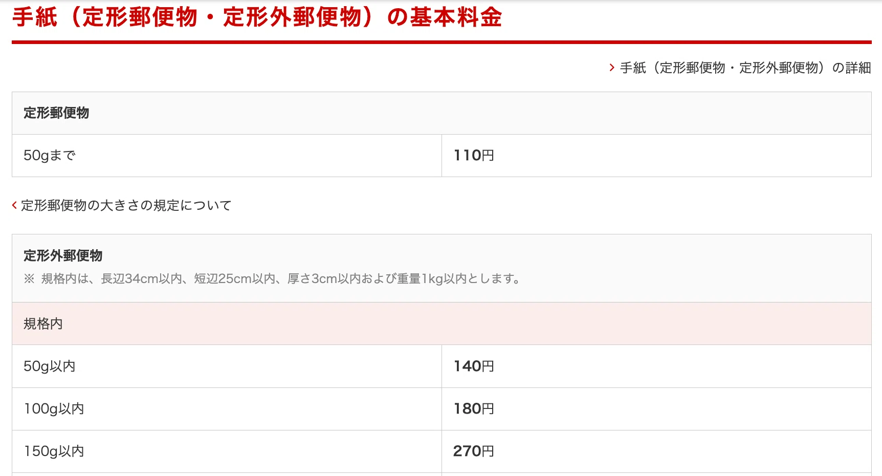 メルカリ】 トレーディングカードの枚数別の梱包・発送方法 / 高額