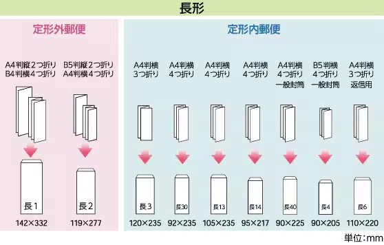 メルカリ】 トレーディングカードの枚数別の梱包・発送方法 / 高額