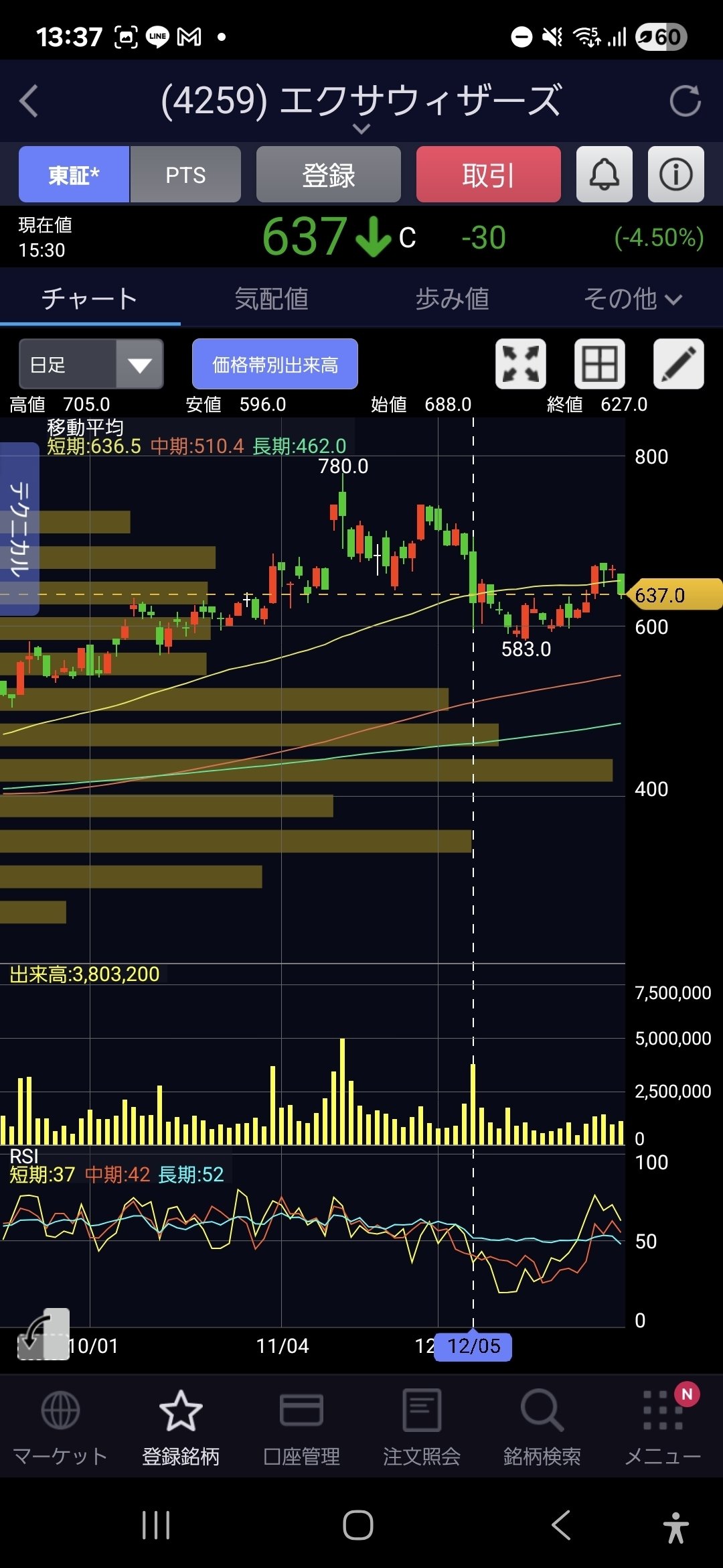 新高値ブレイク投資日記 11月｜K.I.C.