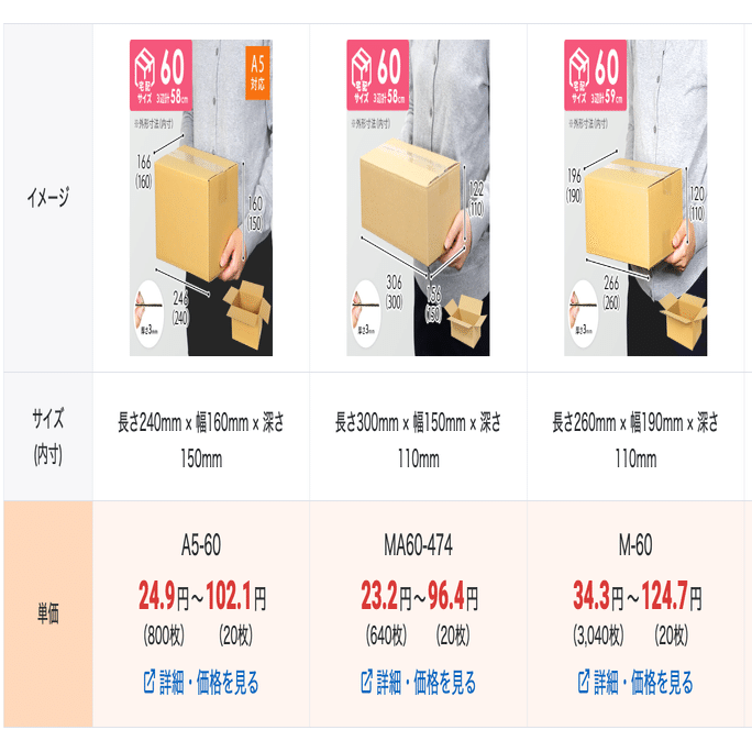 メルカリ】 トレーディングカードの枚数別の梱包・発送方法 / 高額