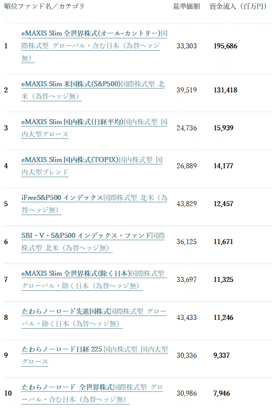 新NISA３年目になり考えていること｜スキマ時間投資