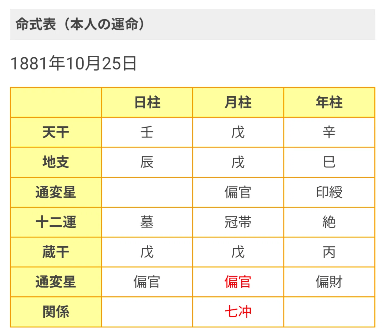 四柱推命】意外な共通点！ピカソと芥川龍之介、カートとリアム 他
