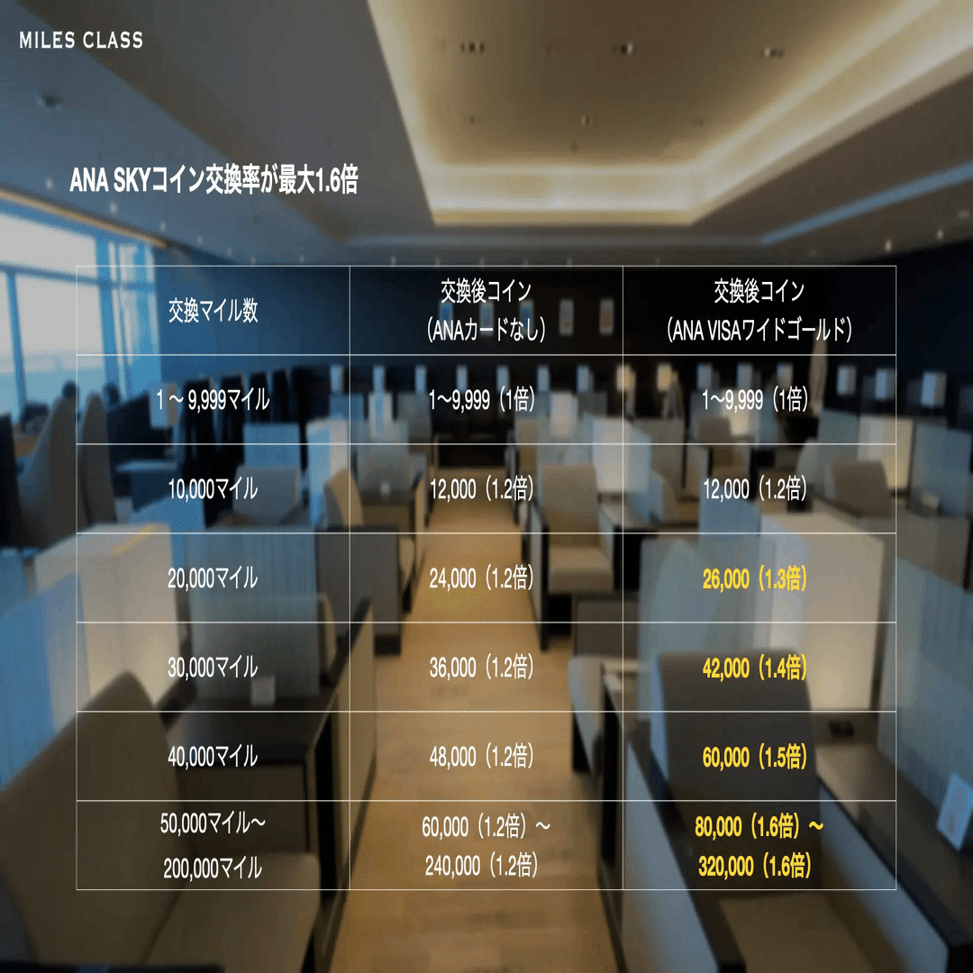 ANAワイドゴールドカードの特典・メリット解説｜マイルズクラス