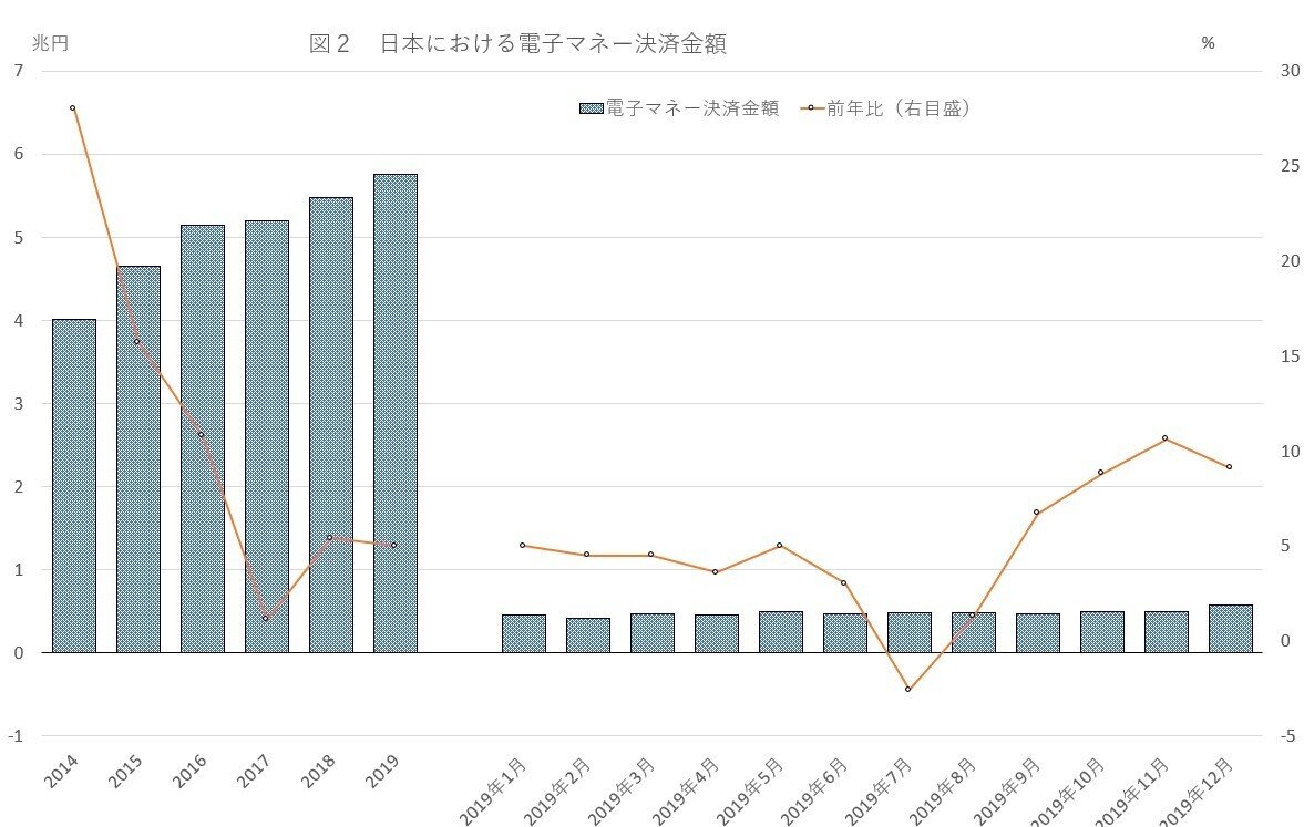 日本におけるキャッシュレス決済の現状～～Japan Spotlight 2020年５－６月号（連載第23回） ｜飯塚 信夫（神奈川大学経済学部教授）