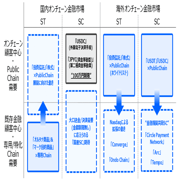 2026年、日本でも1兆円突破へ」ーAI×オンチェーン金融の”地政学”を