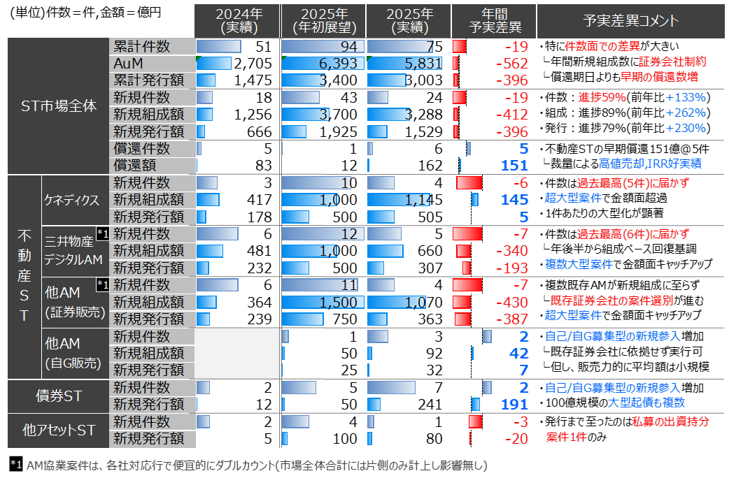 2026年、日本でも1兆円突破へ」ーAI×オンチェーン金融の”地政学”を