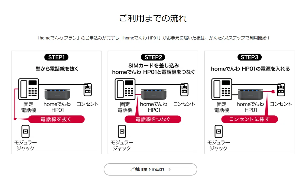 NTT東日本の固定回線をhomeでんわに変更してみた（2）｜シン