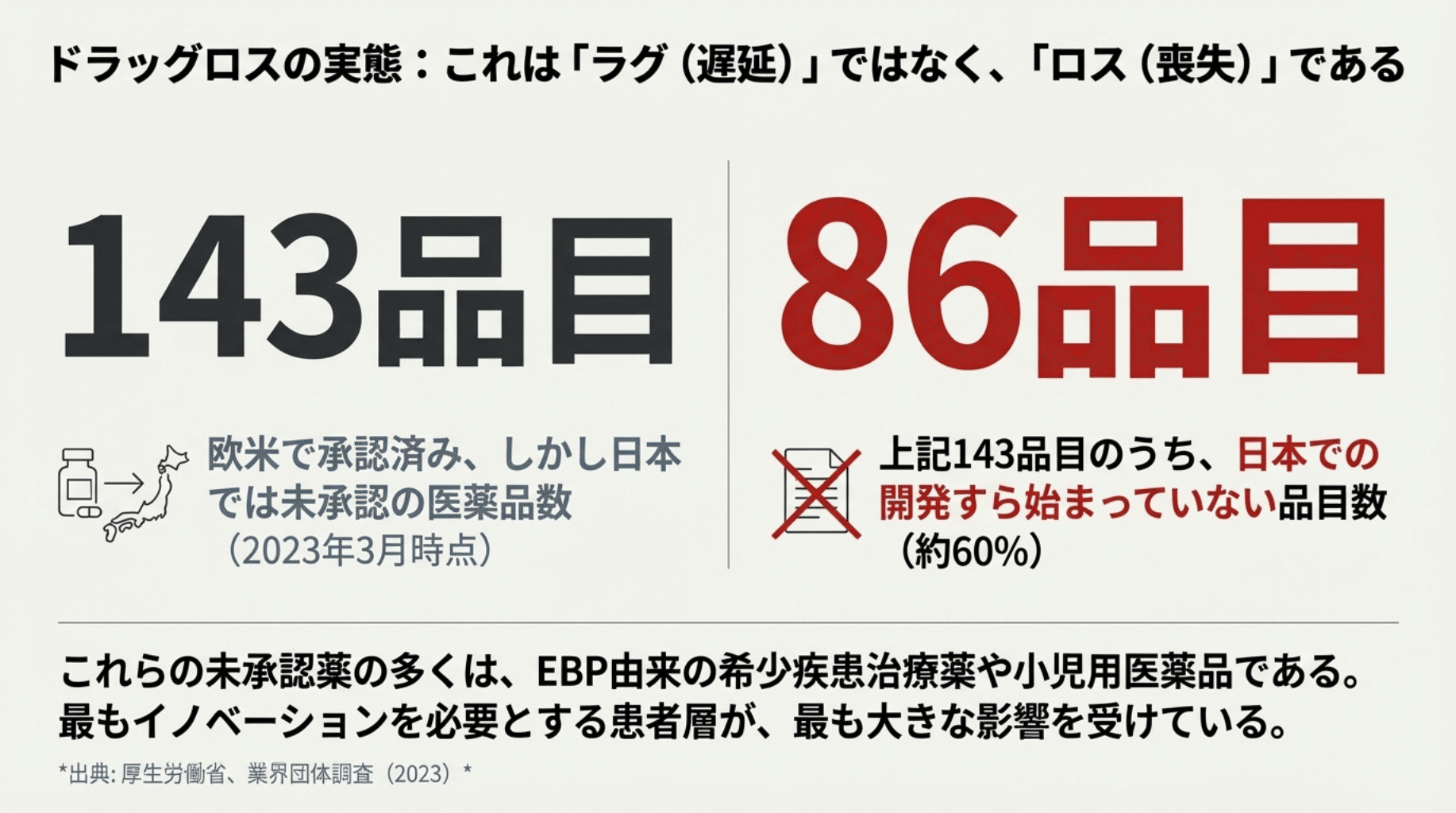 どこへ行く! 医薬品産業 世界売上高上位医薬品の創出企業の国籍 －2022年の動向－ | 医薬産業