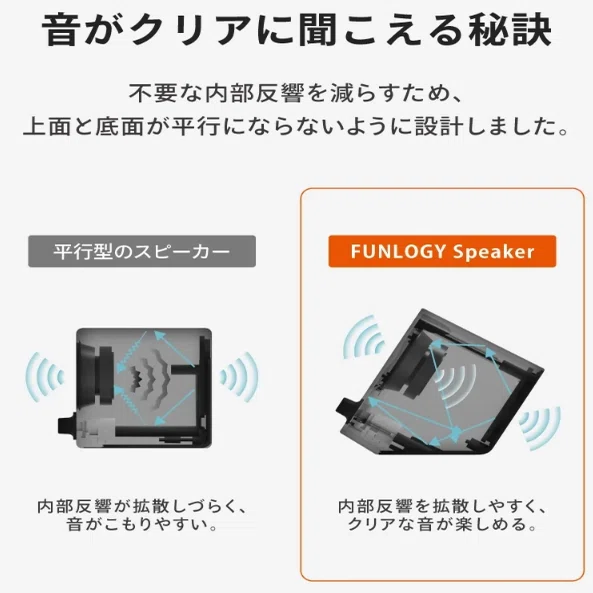 FUNLOGY PCスピーカー【レビュー】｜Lilura / りるら