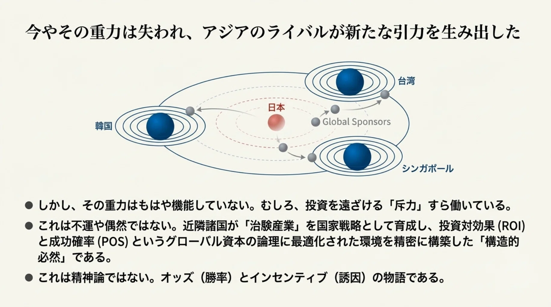 第4回】 なぜ日本は「選ばれない国」になったのか？ アジアの治験ハブ 