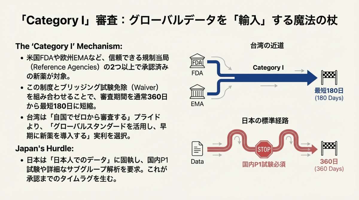 第4回】 なぜ日本は「選ばれない国」になったのか？ アジアの治験ハブ競争とNPVの冷徹な真実｜治験進化研究所