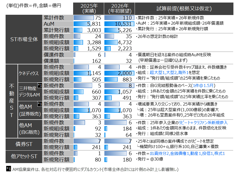 【2026年1月に発送予定】 アドバンス金融商品取引法 2026年、日本でも1兆円突破へ」ーAI×オンチェーン金融の”地政学”を