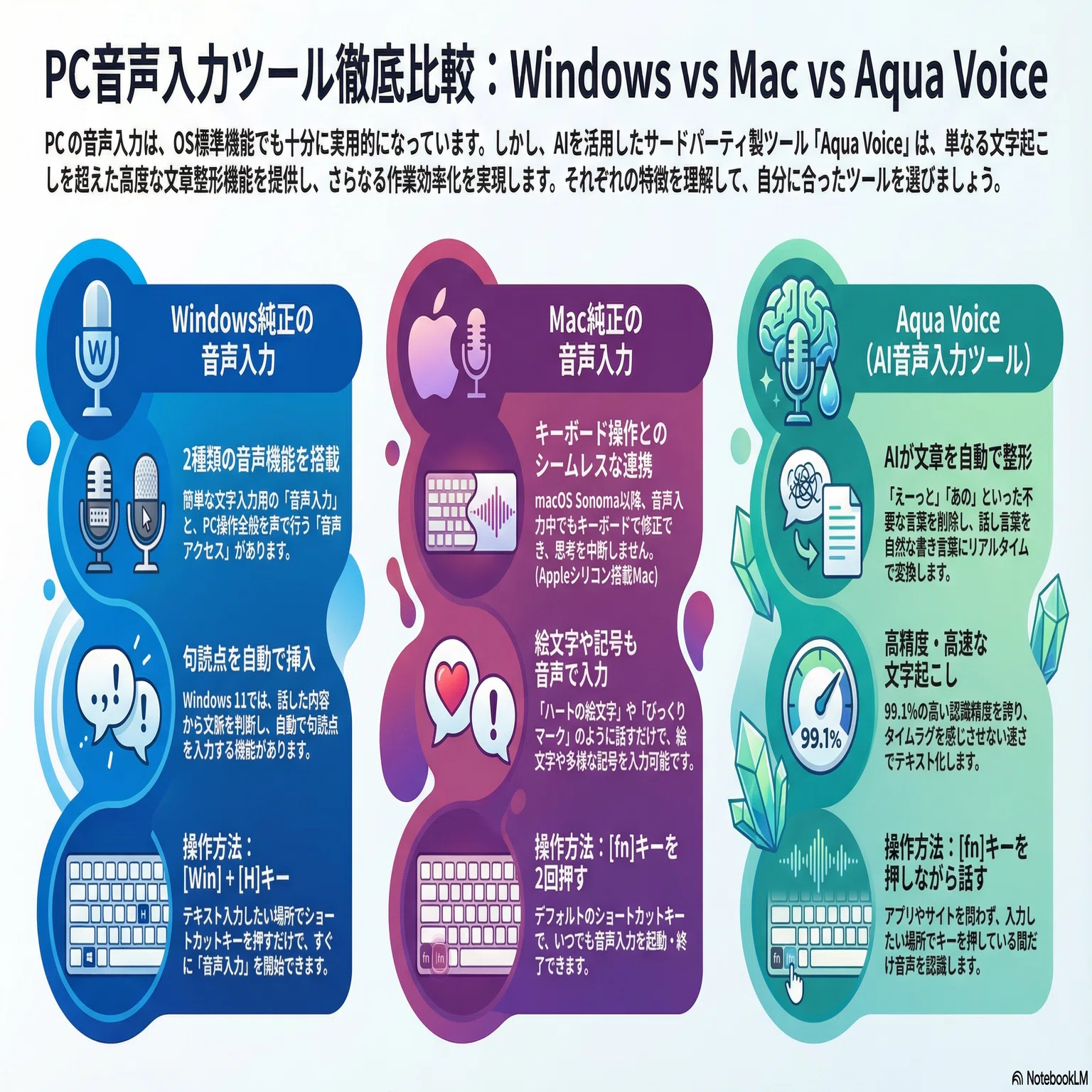 音声入力の始め方～WindowsとMacで10秒で試す｜Kick＠AnyGrab｜スキル