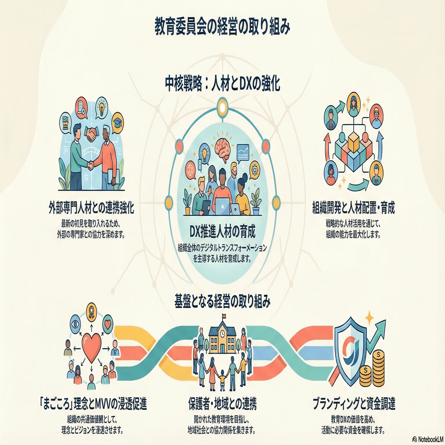 教育委員会の「経営」と学校の「経営」。その違いと、これからの協働の