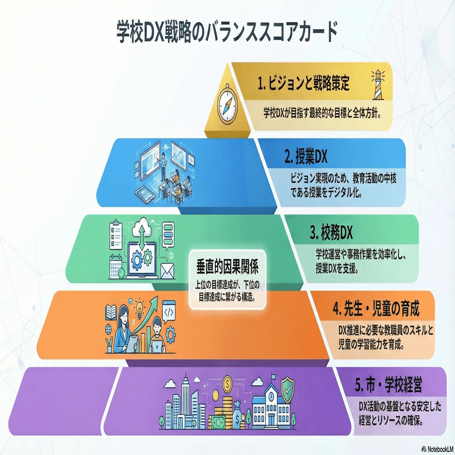 教育委員会の「経営」と学校の「経営」。その違いと、これからの協働の