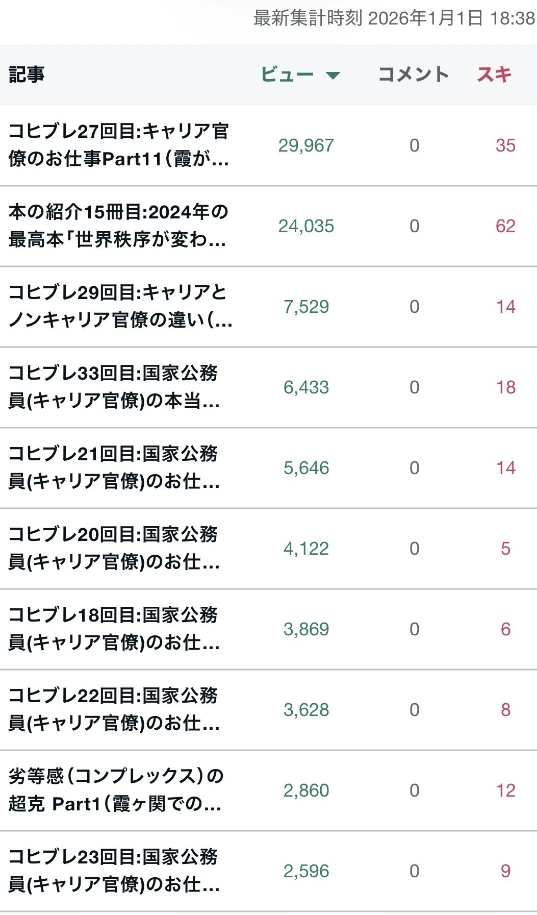 2025年の人気記事(今年も多くの方にアクセスいただき感謝申し上げます)|桐島 東南アジア(ASEAN)ゼミ ~国際協力と日・ASEAN探究~