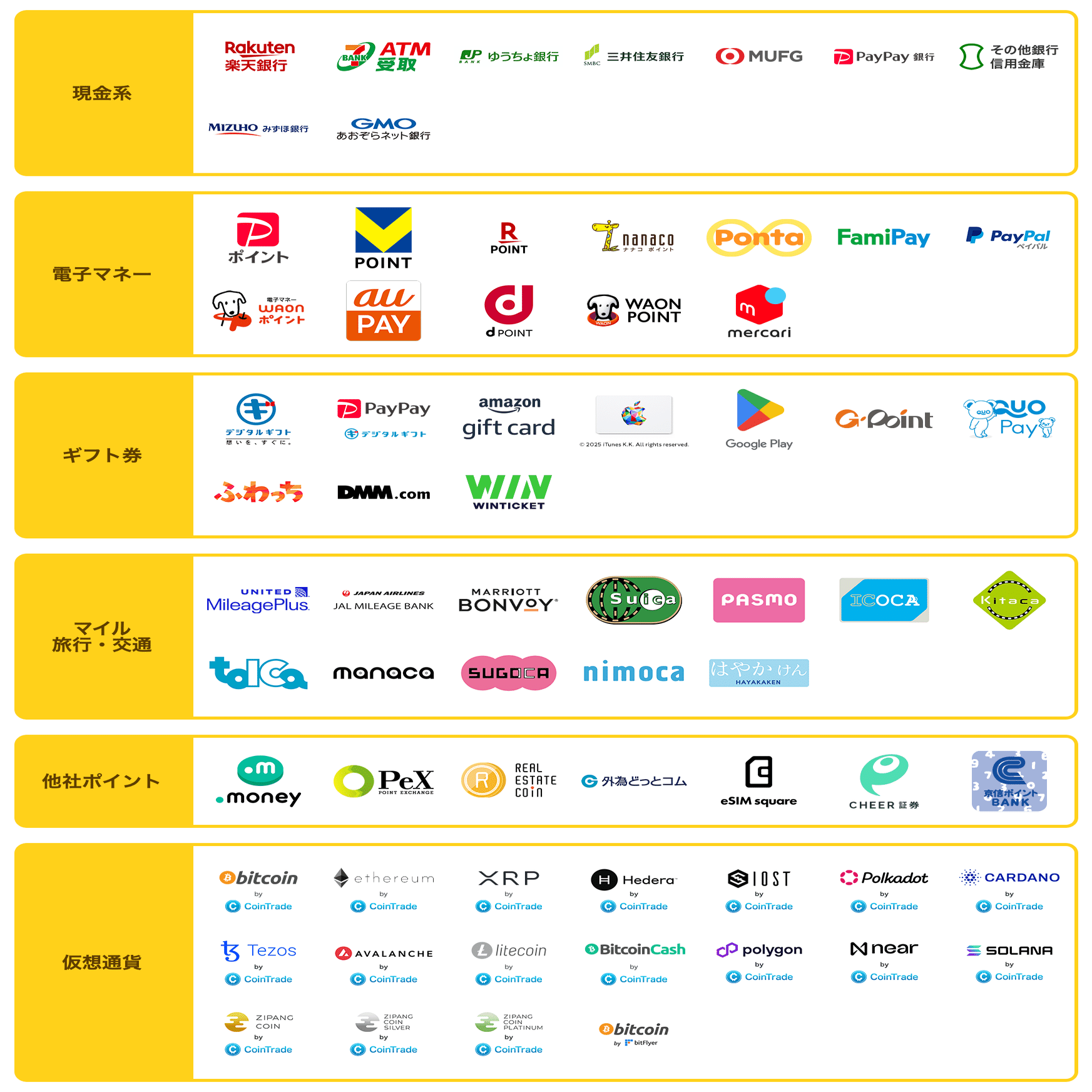 ポイ活】ポイントサイトで無限にPayPayをゲットしよう！｜ゆう＠副業で月10万目指すオタク