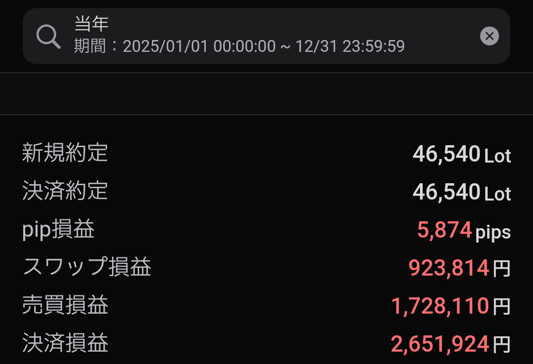 2025年FX結果】チャートを見ずに仲値の時間×期待値だけで売買した1年の記録｜めめっち@FX仲値研究家