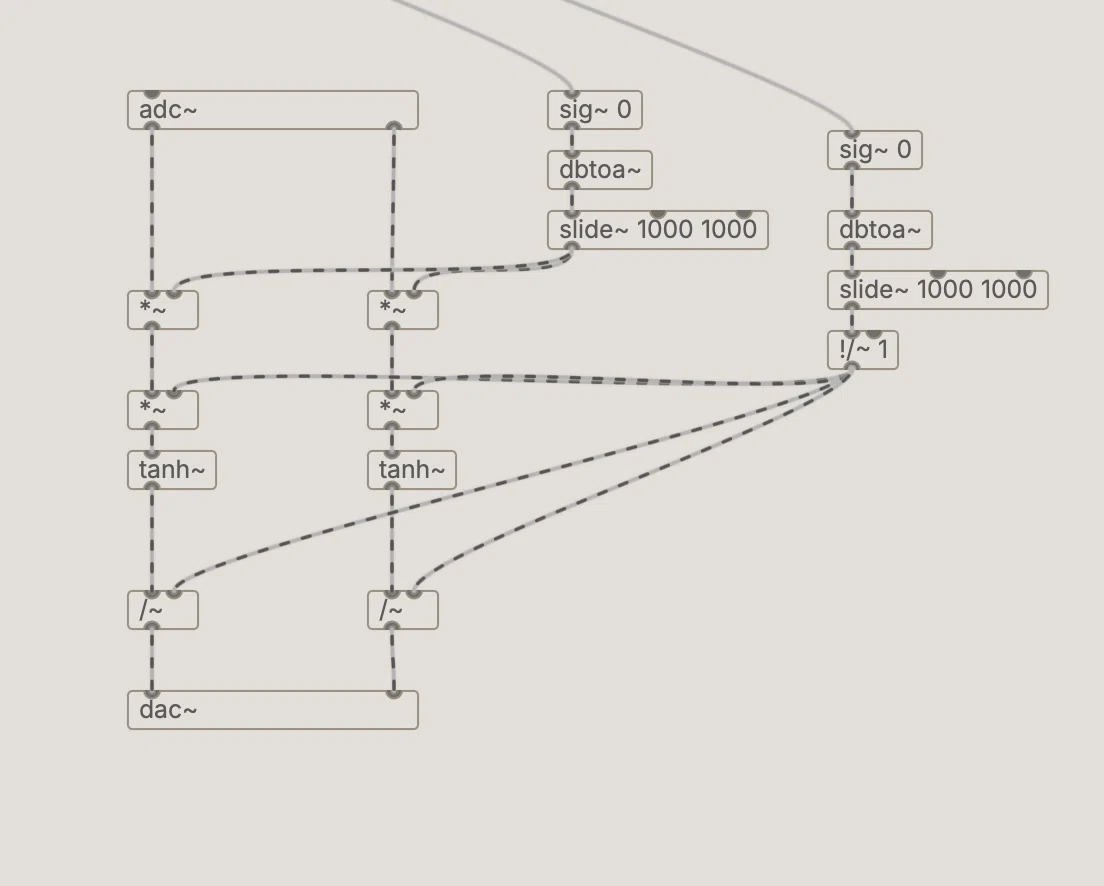 plugdata入門3 puredata入門3 使い方 シンセやエフェクターを作るため