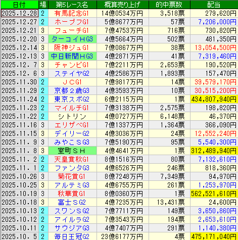 競馬～今年の抱負・馬券編】馬券！やらずにはいられないッ！なら
