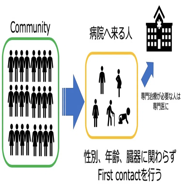 総合診療の専門性とは？｜総合診療医Andy