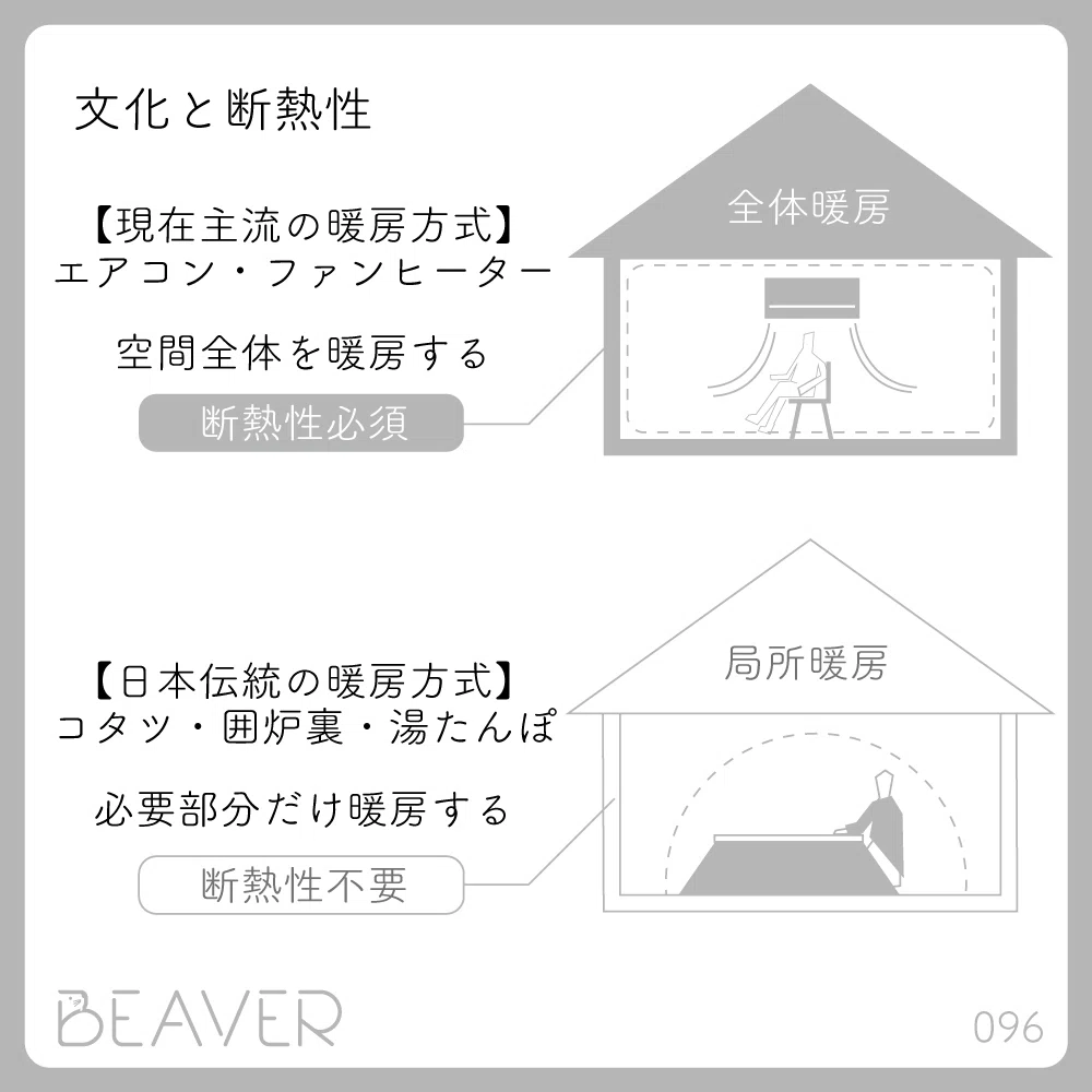 建築のタネ】文化と断熱性｜BEAVER