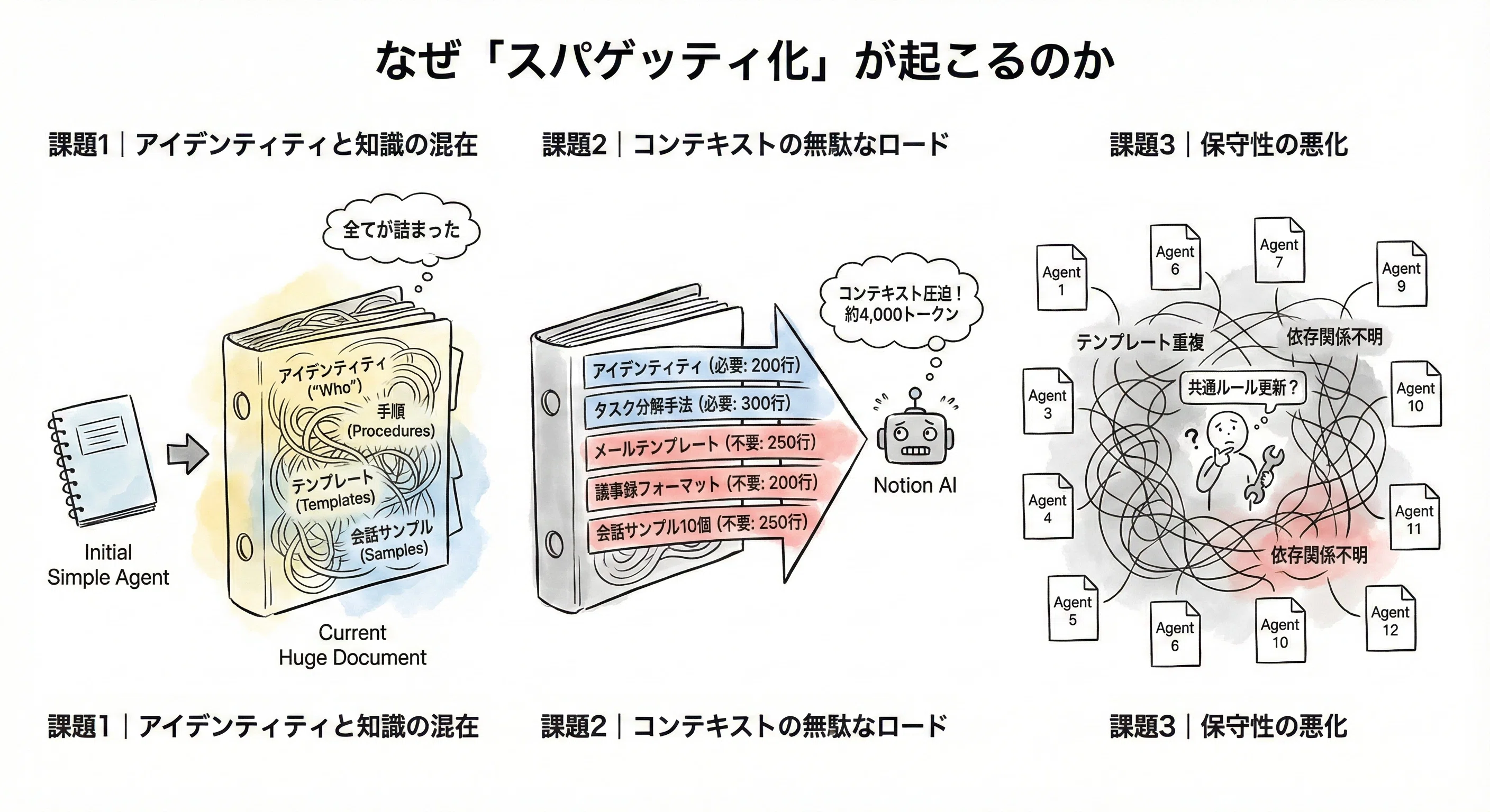 Design Methods to Prevent 