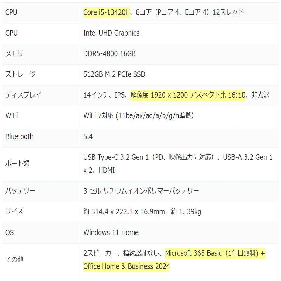 Lenovo IdeaPad Slim 3、Core i5-13420H搭載の14インチノート、MS