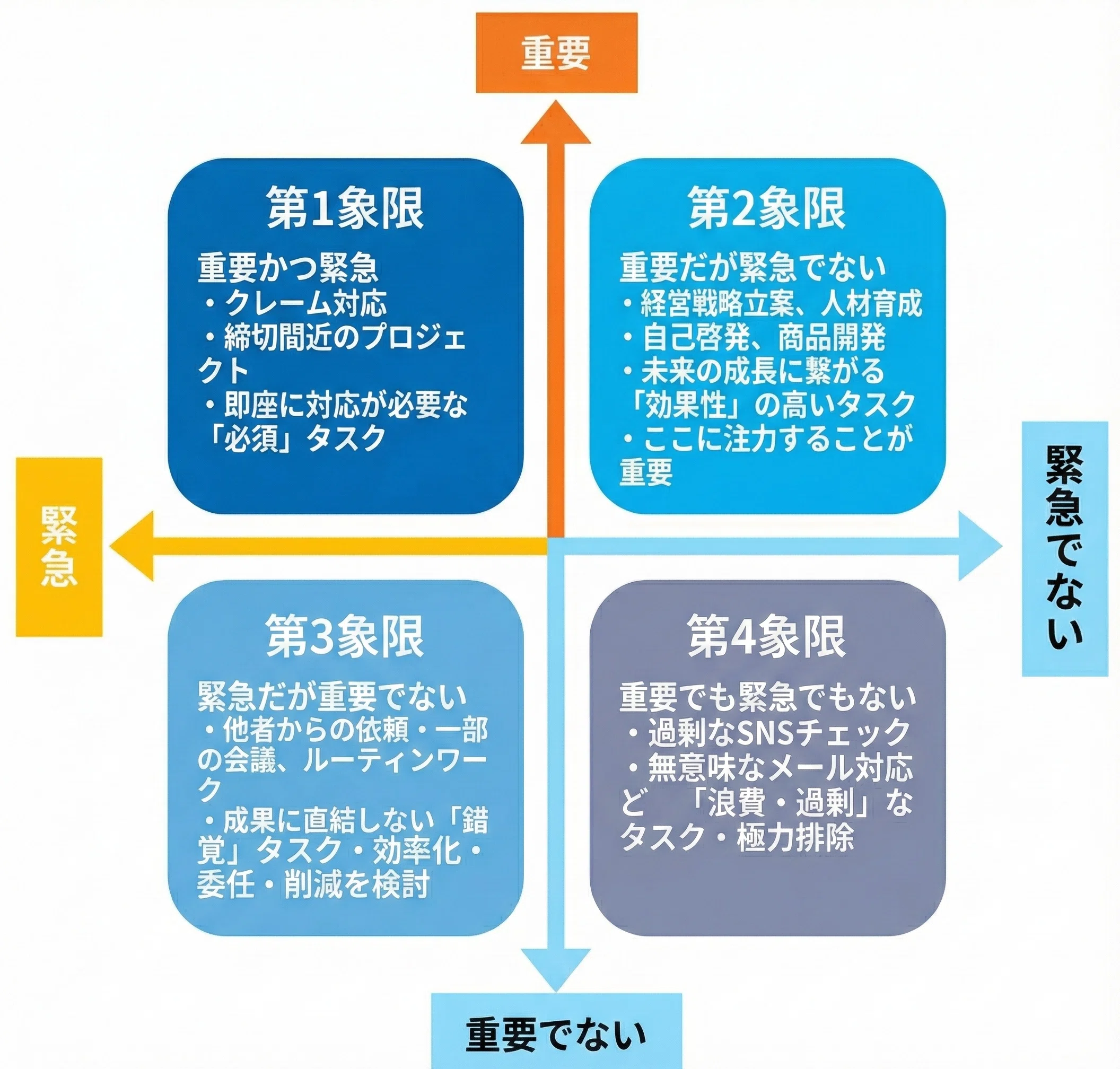 目標設定で終わらせず達成するために｜石下 貴大＠GOAL