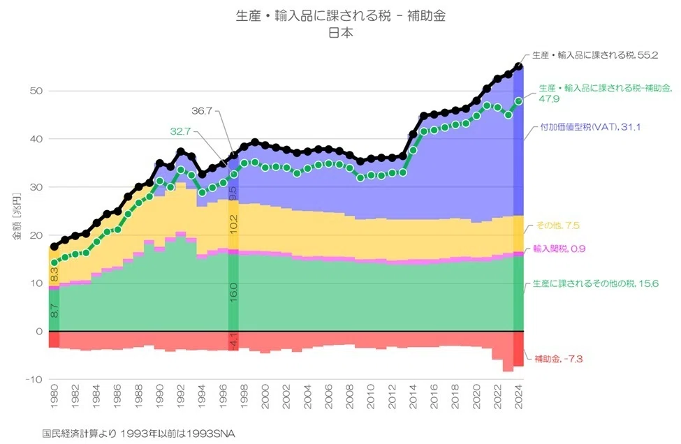 【中古】OECD国民経済計算〈2017〉 401 持ち家のGDPへの影響とは？ 家計の営業余剰(総)の国際比較｜小川
